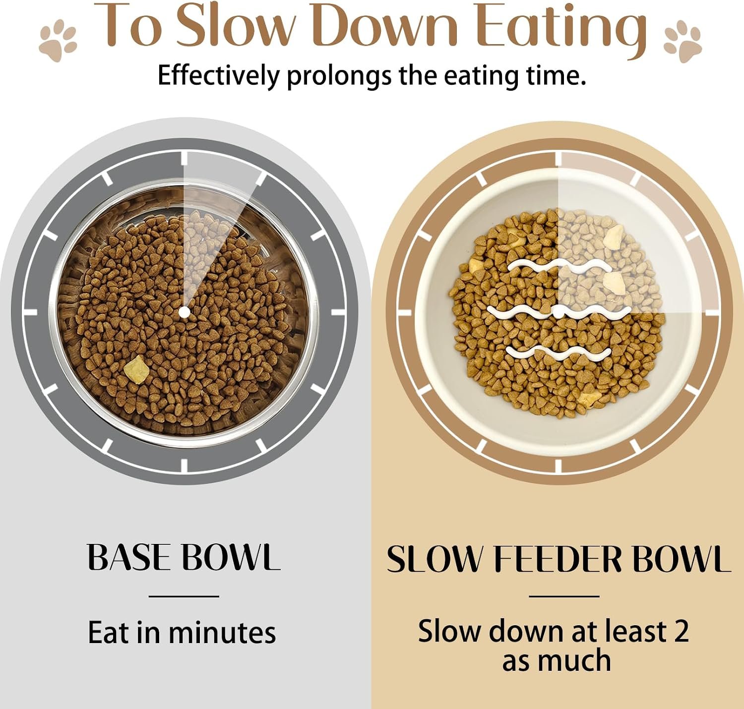 Slow Feeder Dog and Cat Bowls Stainless Steel with Silicone Mat Food and Water Bowl Set for Cats Small Dogs and Puppies - Image 2